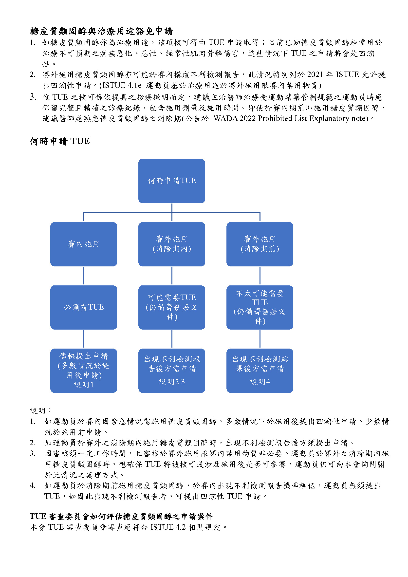 2022禁用物質-糖皮質類固醇與治療用途豁免(TUE)指引- 財團法人中華運動禁藥防制基金會